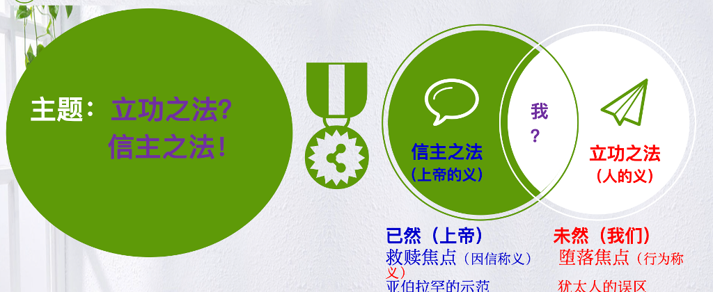 信主之法 | 周长老