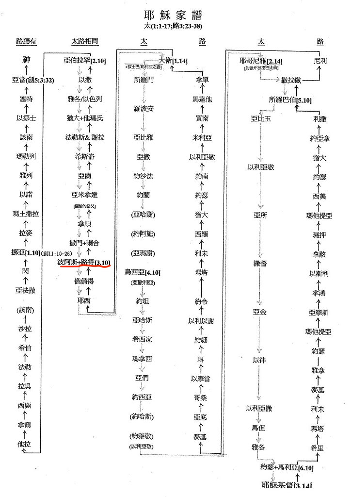 大卫家族爱的基因 | 郭易君牧师