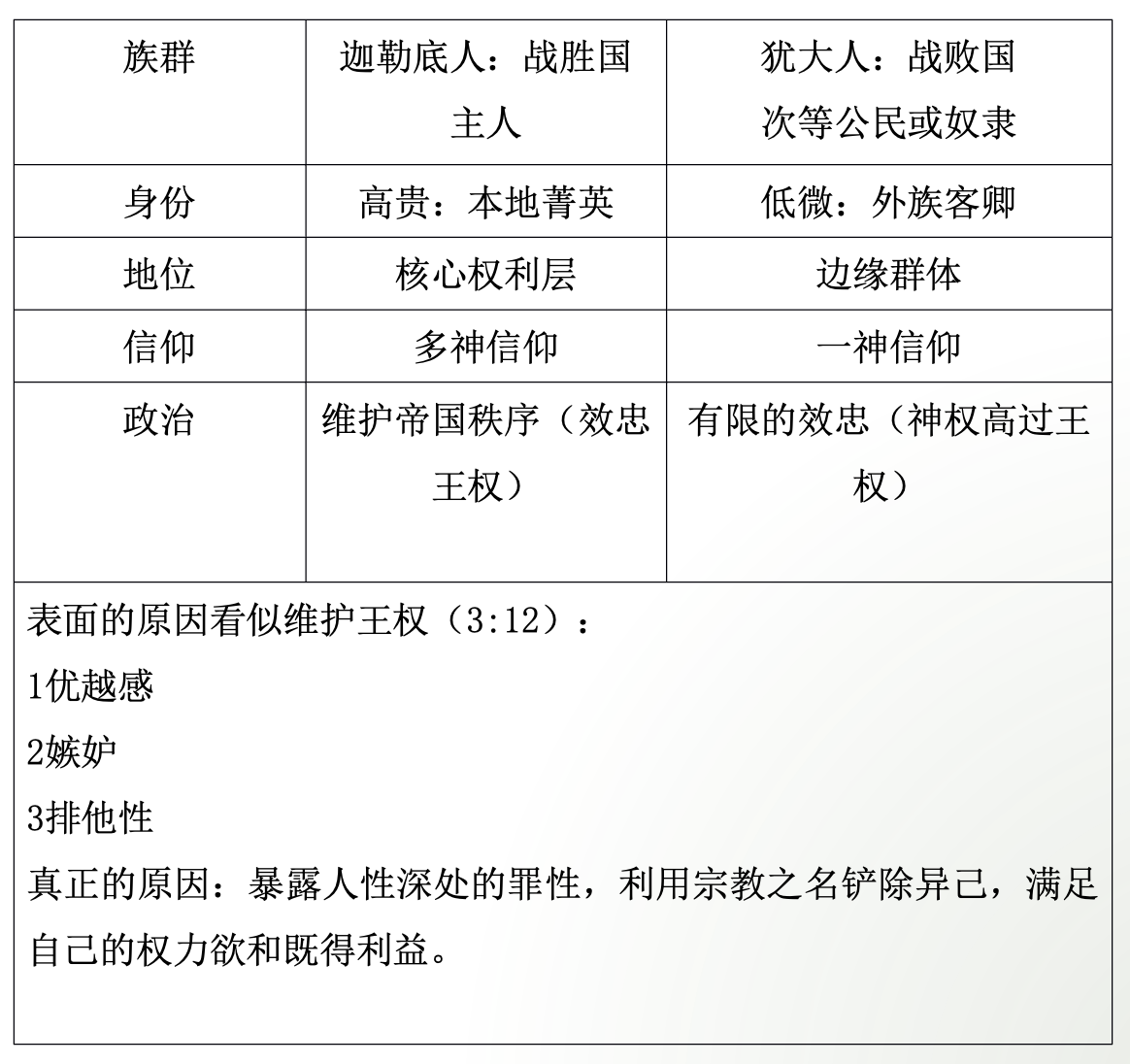 以上帝为中心的敬拜 Ⅰ 宋广志传道
