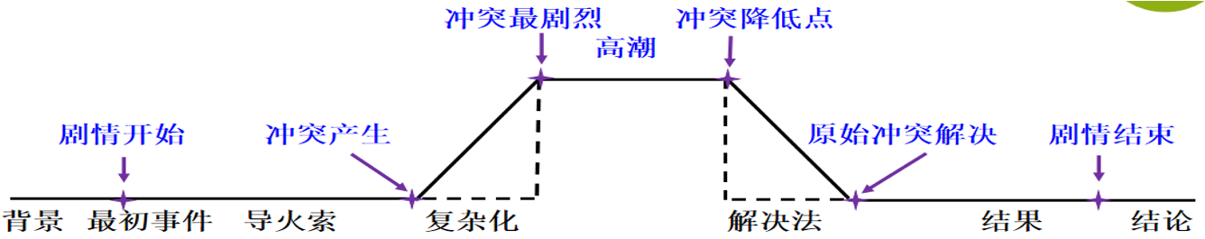 永远掌权的神 Ⅰ 宋广志传道