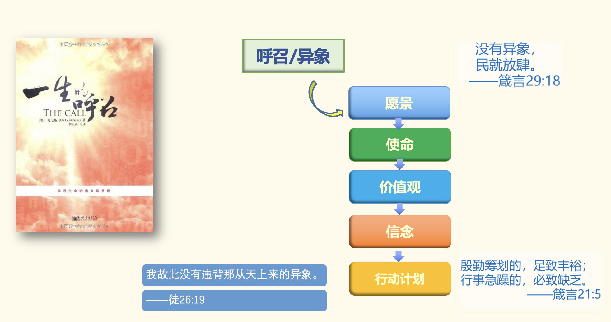 在即或不然中看见必然 Ⅰ 崔帅