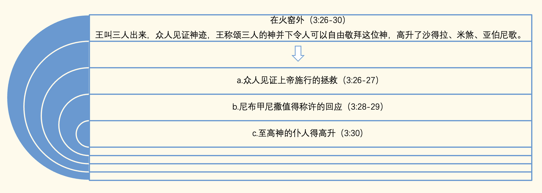 在即或不然中看见必然 Ⅰ 崔帅