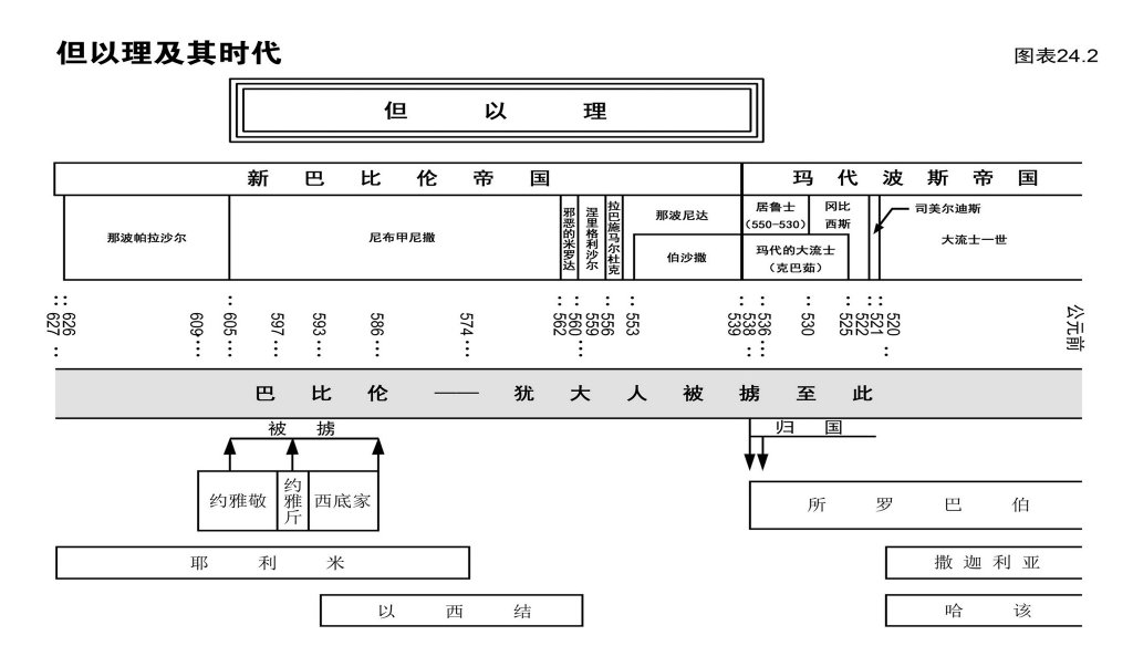 狮子坑中的拯救 | 崔弟兄
