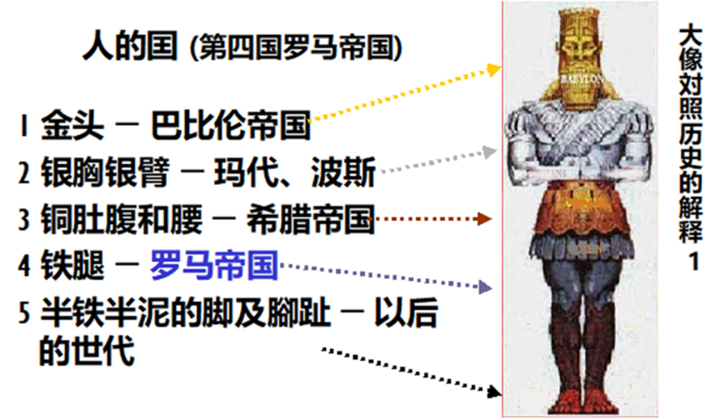 四兽的异象｜郭易君牧师