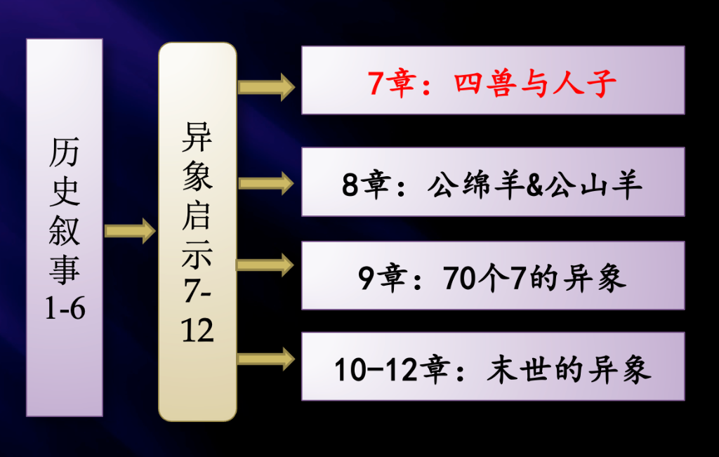 四兽的异象｜郭易君牧师