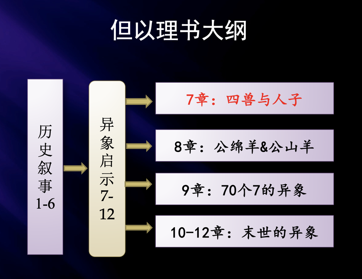 永恒者的国度 | 郭易君牧师