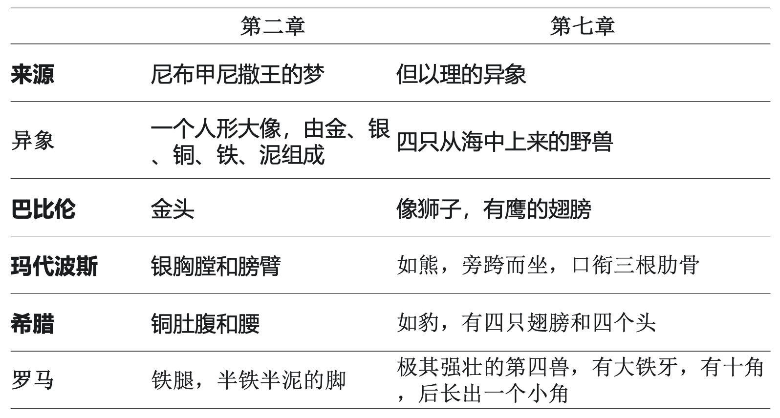 解释四兽的异象 | 薛飞长老