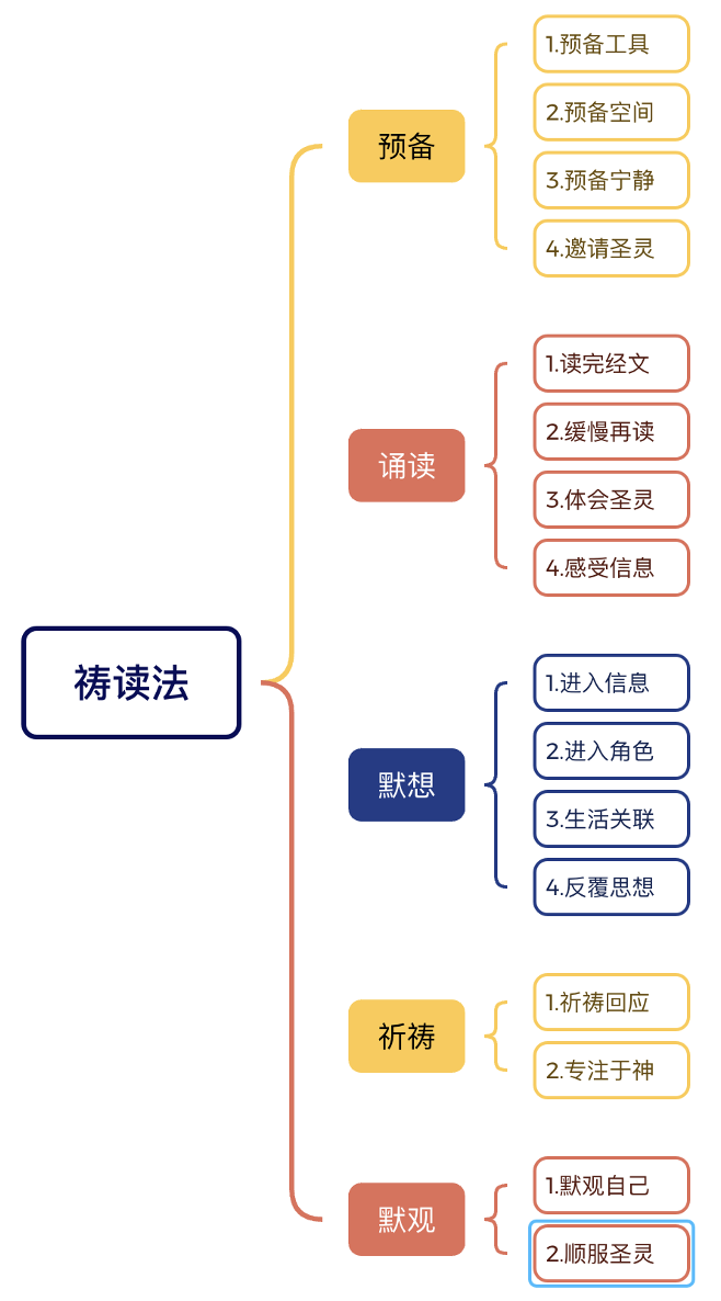 但以理为同胞的祈祷 | 郭易君牧师
