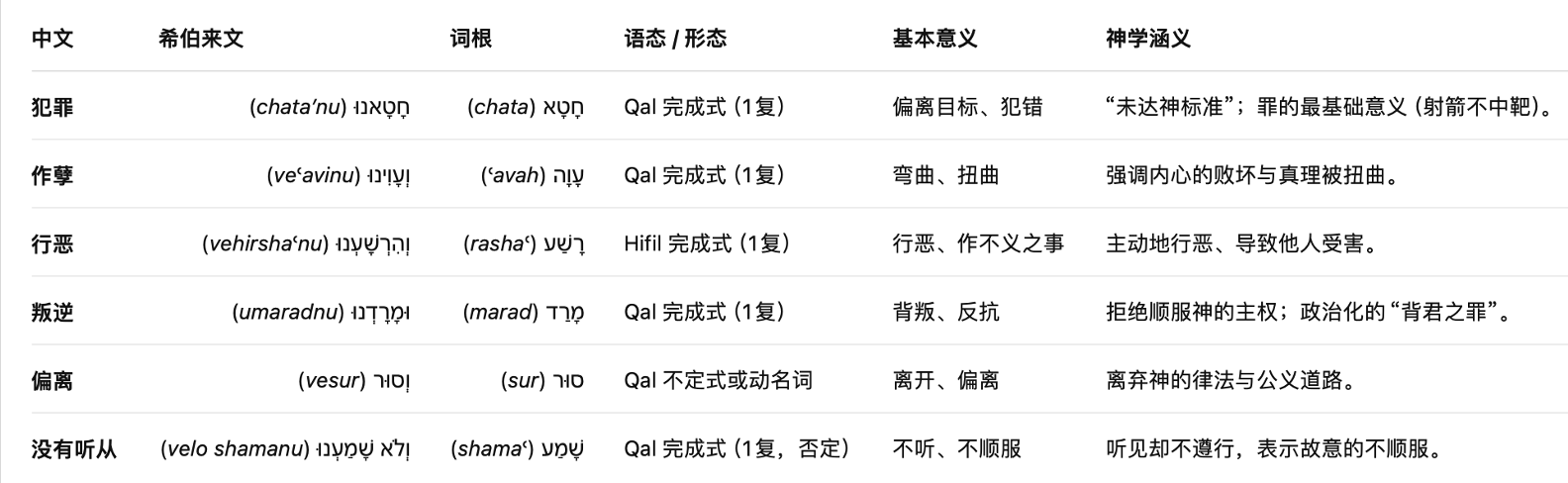 但以理为同胞的祈祷 | 郭易君牧师