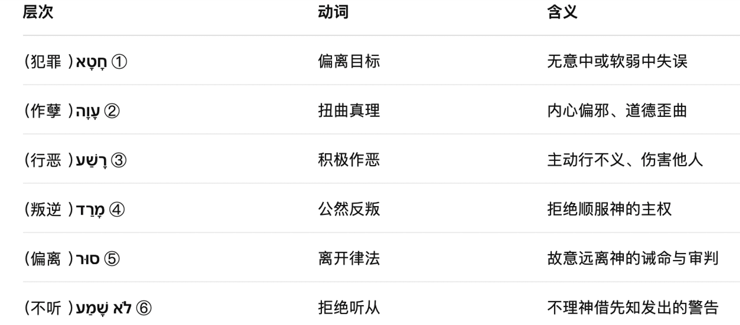 但以理为同胞的祈祷 | 郭易君牧师
