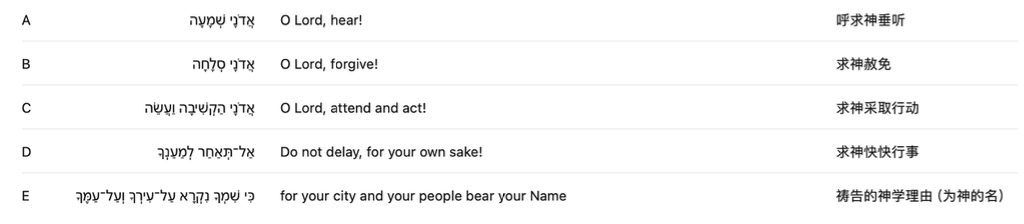 但以理为同胞的祈祷 | 郭易君牧师